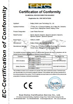 Certificates